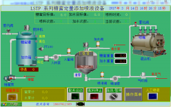 糖蜜控制系统